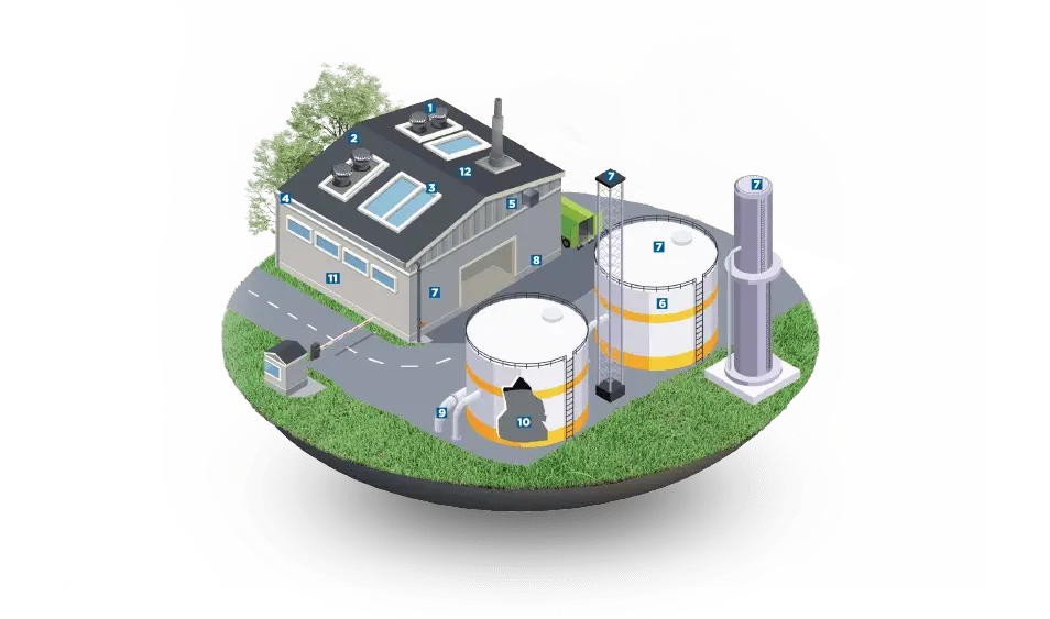 Industrya area application eslr
